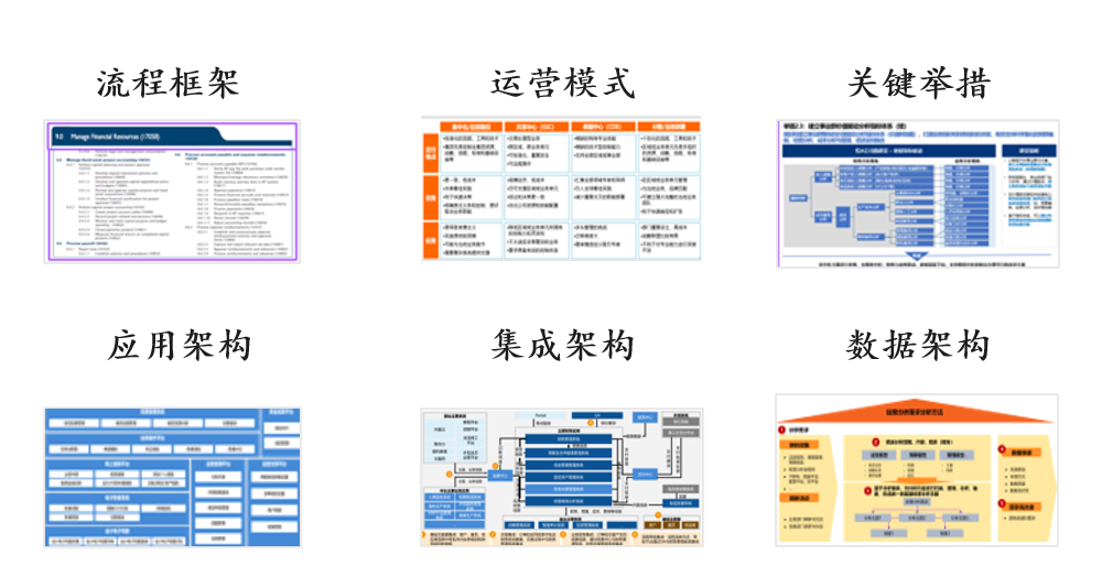 某互联网集团财务数字化规划 从集中化到智能化的进阶之路